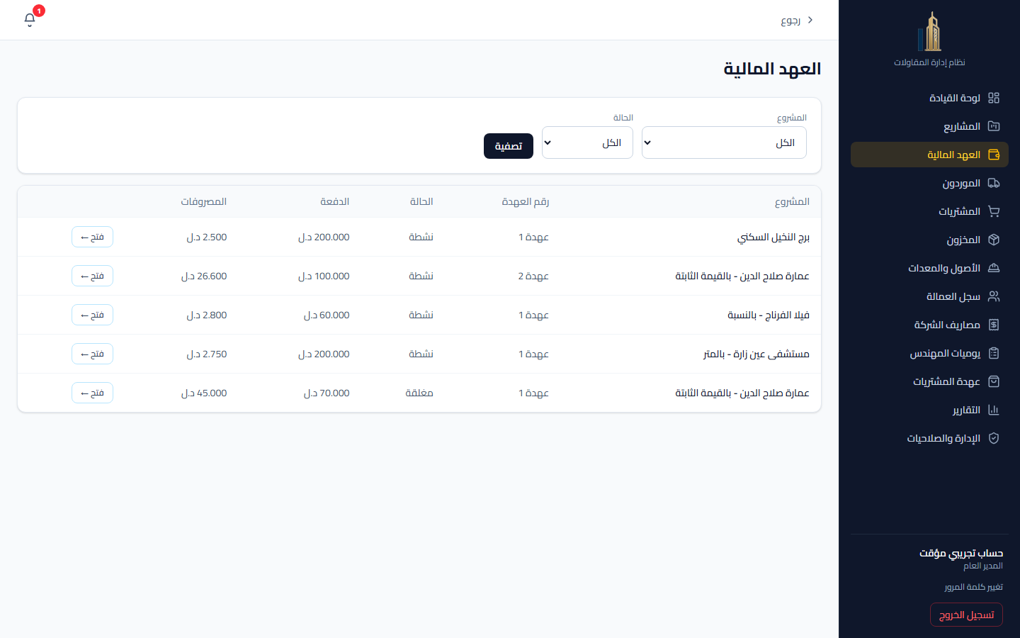 العهد المالية