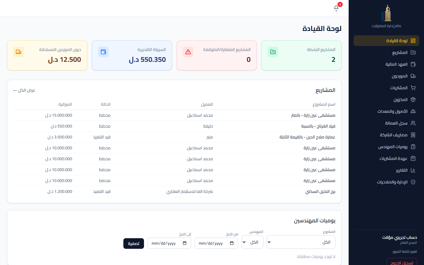 لقطة من لوحة تحكم إمارة