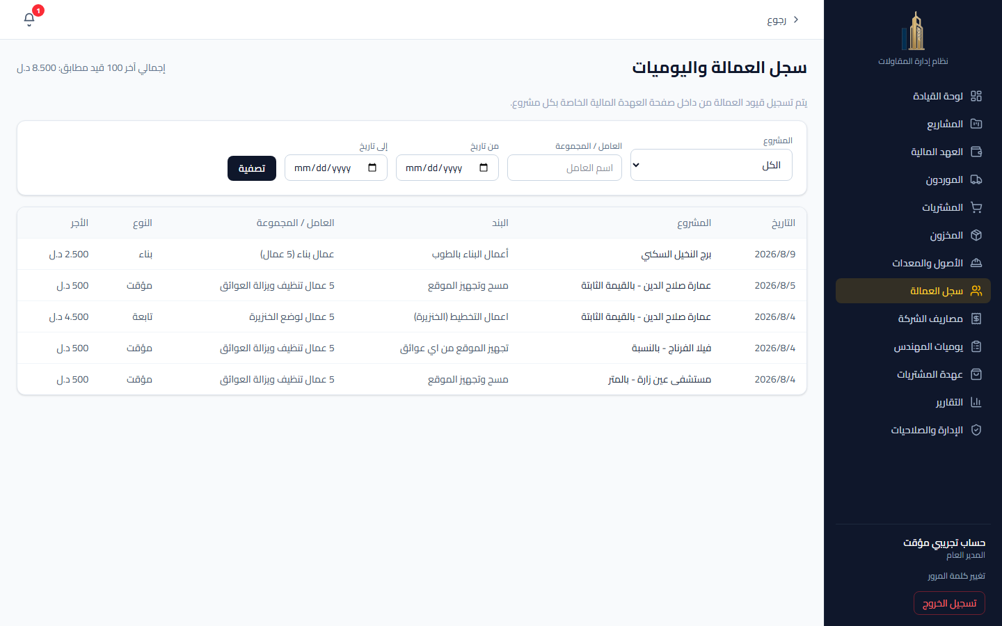 تكلفة العمالة اليومية