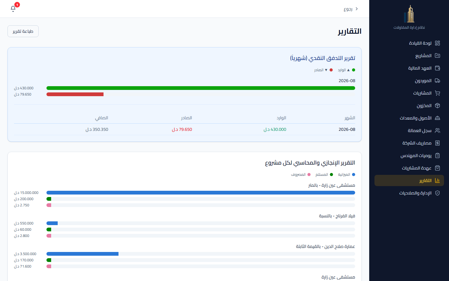 التقارير ولوحة التحكم